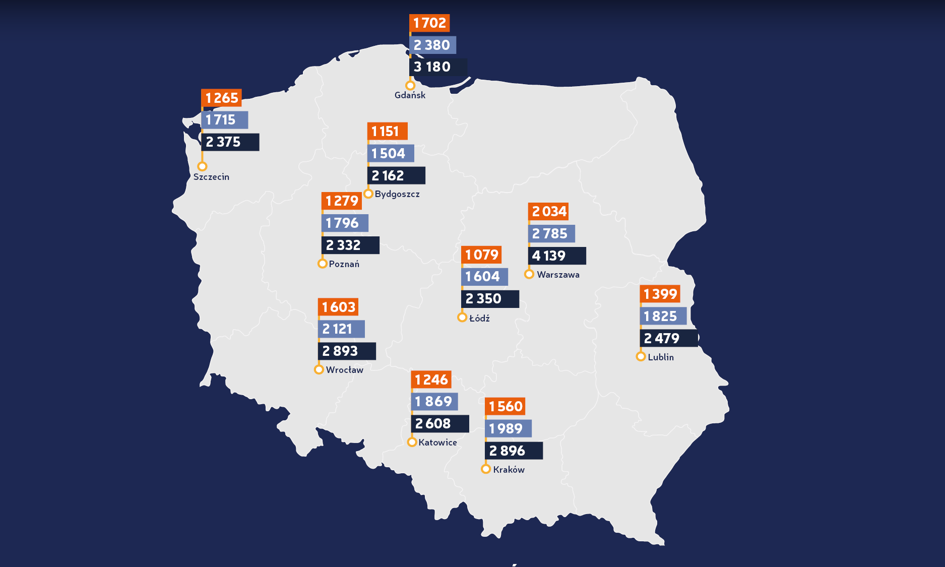 Ceny ofertowe wynajmu mieszkań – lipiec 2018 [Raport Bankier.pl]
