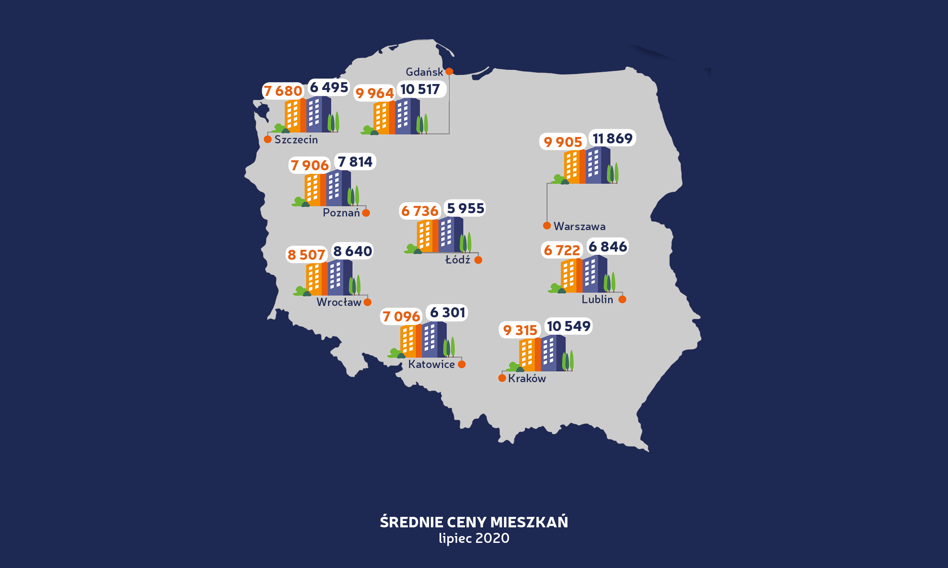 Ceny ofertowe mieszkań stanęły w miejscu. Nowy raport Bankier.pl i Otodom