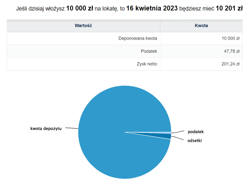 Podatek Belki. Podatek Od Zysków Kapitałowych Doczeka Się Kwoty Wolnej ...