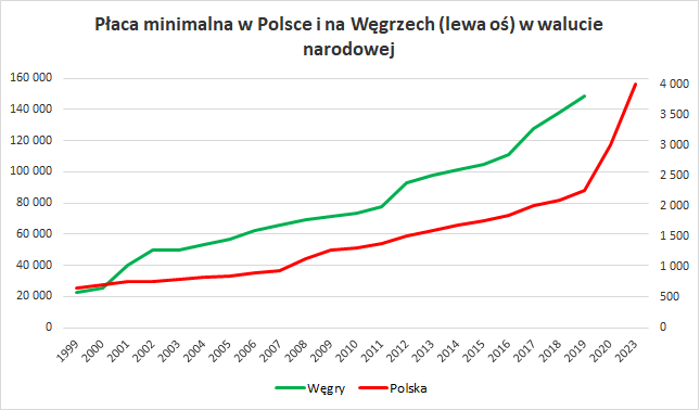 Placa Minimalna Mocno W Gore Argumenty Za I Przeciw Bankier Pl