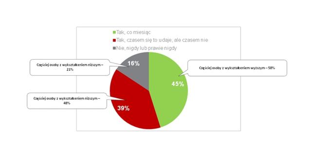 Źródło: Badanie opinii zlecone przez BIK, wykonane przez ARC Rynek i Opinia w 2016 r.