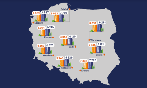 Ceny ofertowe mieszkań – październik 2017 [Raport Bankier.pl]