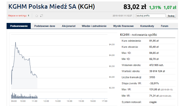 Przegrani na forex