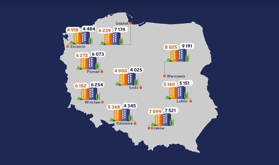 Ceny ofertowe mieszkań – czerwiec 2017 [Raport Bankier.pl]