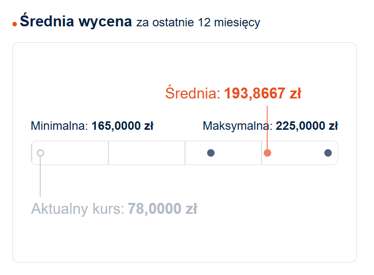 Rekomendacje MODIVO