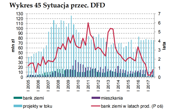 Informacja o cenach mieszkań i sytuacji na rynku nieruchomości mieszkaniowych i komercyjnych w Polsce w IV kwartale 2017 r. (NBP na podstawie danych GUS)