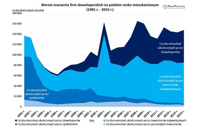 Źródło: opracowanie Wynagrodzenia.pl na podstawie danych GUS
