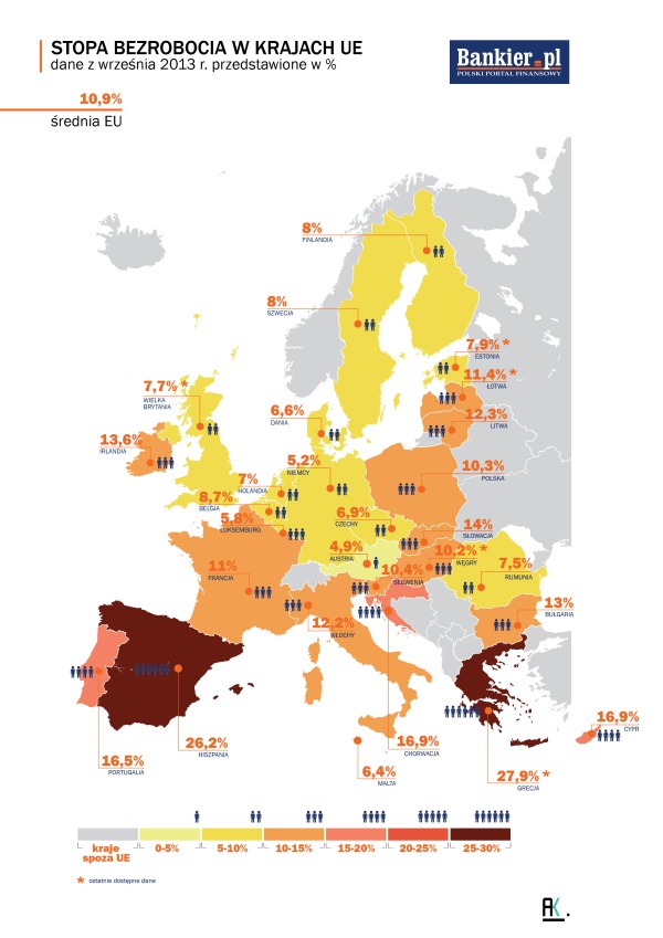 bezrobocie w UE Eurostat