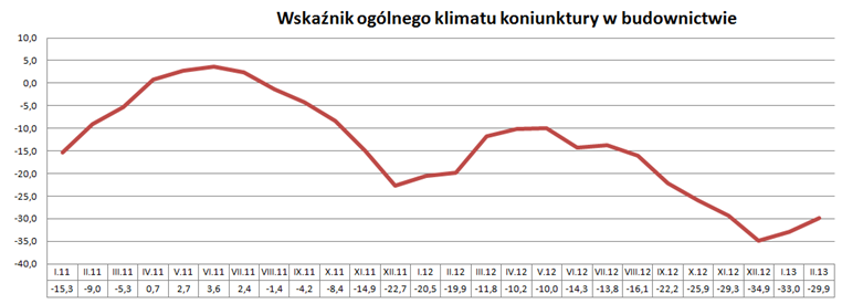 Oferty pracy asystenta randkowego