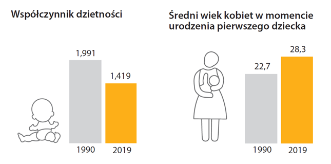 "Polska w liczbach 2020"