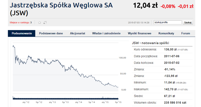 Kliknij, aby zobaczyć pełne notowania