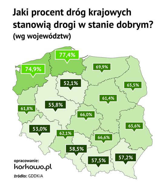 jaki procent dróg krajowych stanowią drogi w stanie dobrym? jaki procent dróg krajowych stanowią drogi w stanie dobrym?