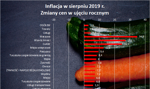 Inflacja nie odpuszcza. Żywność w górę o prawie 8 proc.