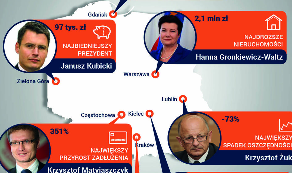 Prezydent prezydentowi nierówny [Infografika]