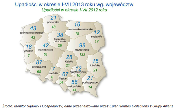 upadłości w Polsce upadłości w Polsce