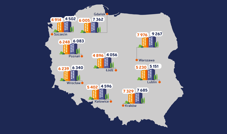 Ceny ofertowe mieszkań – sierpień 2017 [Raport Bankier.pl]