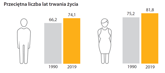 "Polska w liczbach 2020"