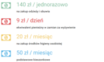 Jak Polska pomaga uchodźcom? [Wykresy]