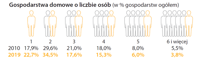 "Polska w liczbach 2020"