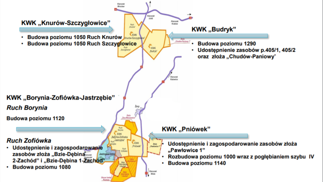 Potencjalne kierunki rozwoju węglowej części JSW