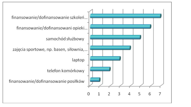 Ile kosztuje zdrowie pracownika? Bankier.pl
