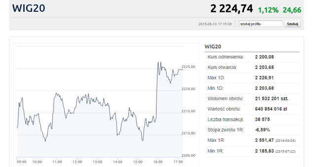 Kliknij, aby zobaczyć pełne notowania