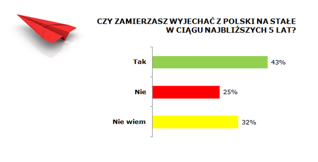 N=747