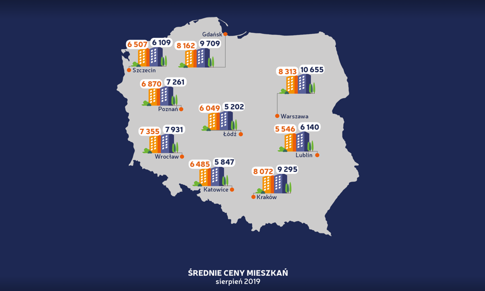 Przeceny mieszkań u deweloperów. Używane lokale biją rekordy