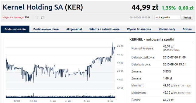 Kliknij, aby przejść do notowań