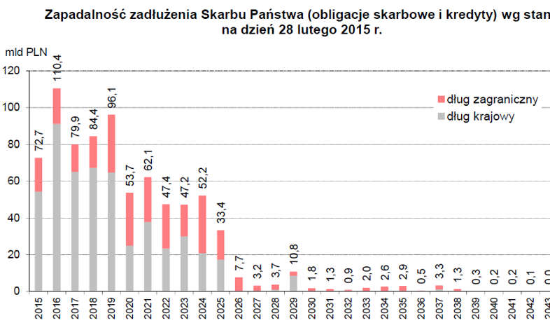 Czym się różni Polska od Grecji?