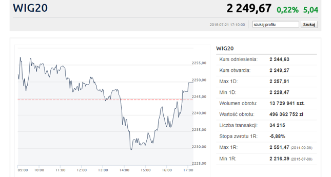 Kliknij, aby zobaczyć pełne notowania