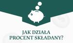Procent składany: efekt śnieżnej kuli