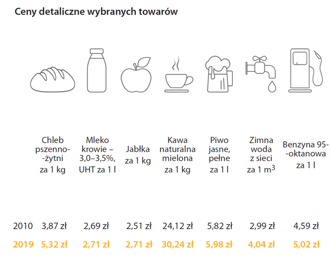 "Polska w liczbach 2020"