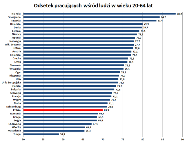 Stan na III kw. 2017 r.
