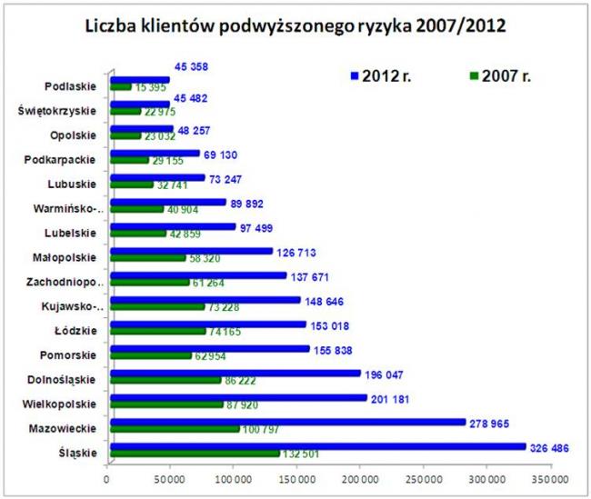 dłużnicy dłużnicy