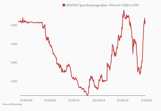 Kurs USD/CNY