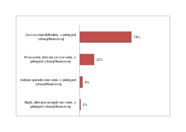 Źródło: Badanie opinii zlecone przez BIK, wykonane przez ARC Rynek i Opinia w 2016 r.