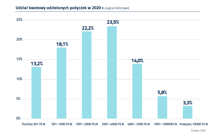 pozyczka online 40000