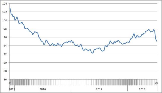 RMB Index