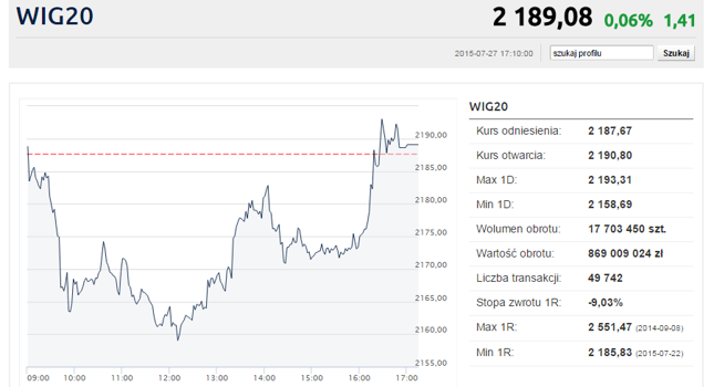 Kliknij, aby zobaczyć pełne notowania