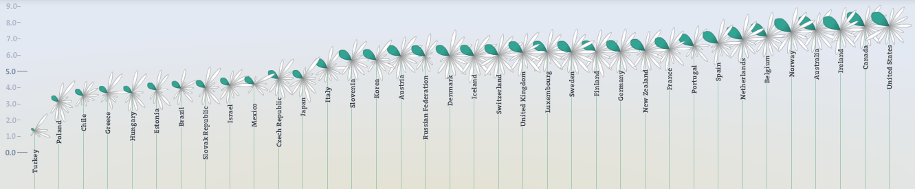 oecd better life index 2013