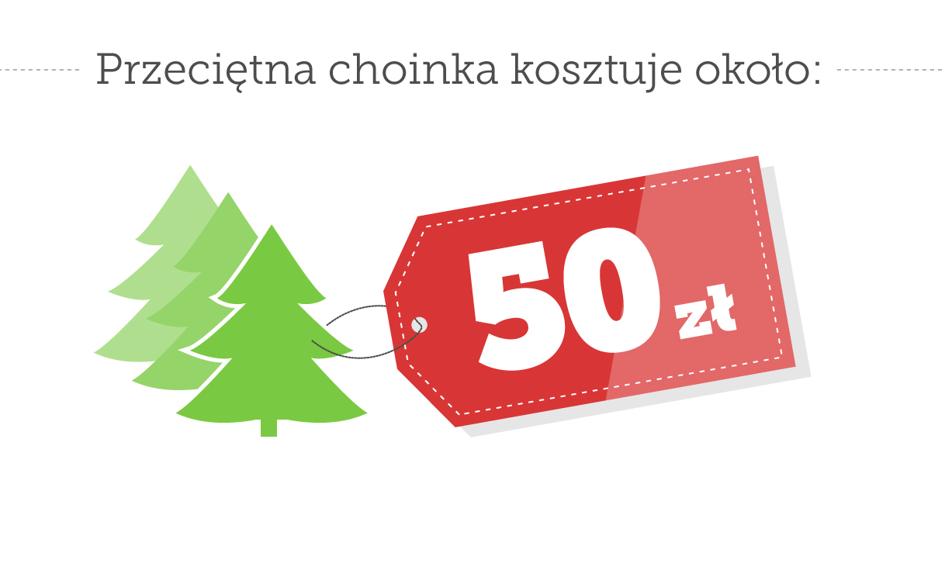Choinkowe statystyki