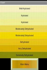 urine color