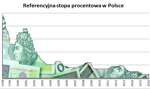 „Odświeżona” RPP: stopy procentowe w lutym bez zmian