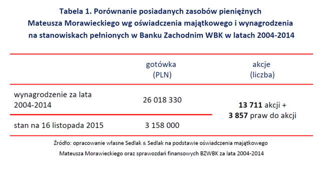 Forex bzwbk forum