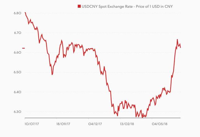 Kurs USD/CNY