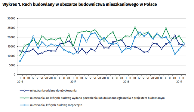 Dane dla całej gospodarki, w tym deweloperów