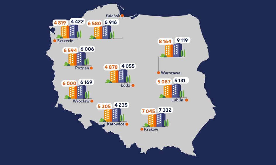 Ceny ofertowe mieszkań – marzec 2017 [Raport Bankier.pl]