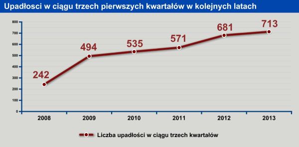 upadłości upadłości