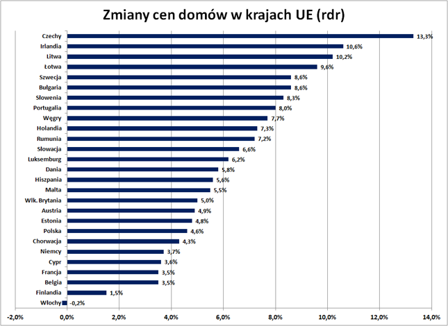 Stan za II kw. 2017 r.